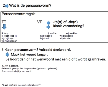 Afbeelding 1 De Werkwoordspellings RAP (Muziek met TAAL workshops)